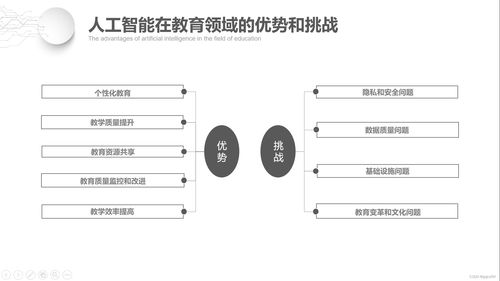 人工智能在教育行業(yè)的系統(tǒng)化應(yīng)用與集成服務(wù)