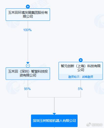 智元機(jī)器人戰(zhàn)略入股玉禾田智能子公司，加速人工智能在行業(yè)應(yīng)用與系統(tǒng)集成領(lǐng)域的落地