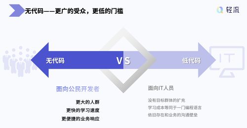 無代碼產(chǎn)品的代碼開源 技術(shù)創(chuàng)新與商業(yè)倫理的平衡術(shù)